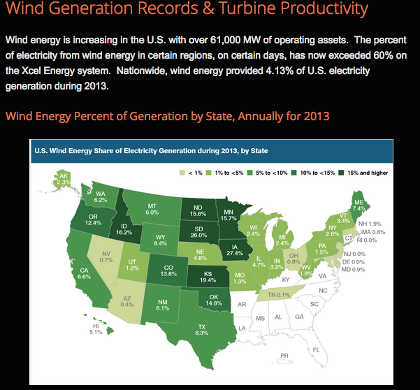wind-generation-by-state