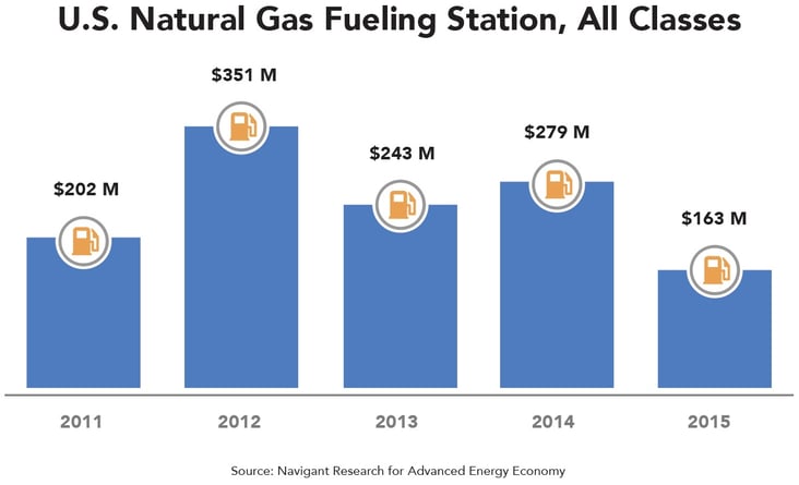 us-natural-gas-fueling-station-all-classes.jpg