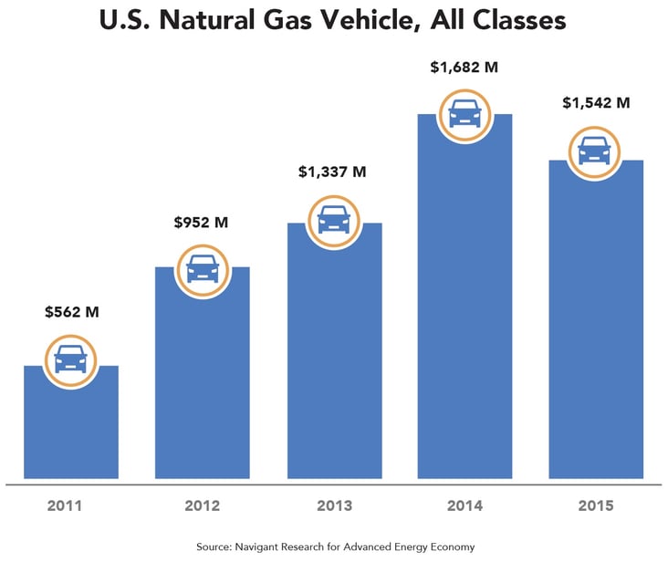 us-natural-gas-vehicles-all-classes.jpg