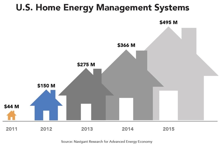 us-home-energy-management-systems.jpg