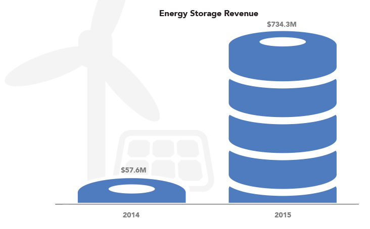 2016-energy-storage-2.png