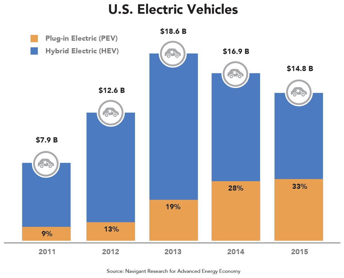 us-electric-vehicles.jpg