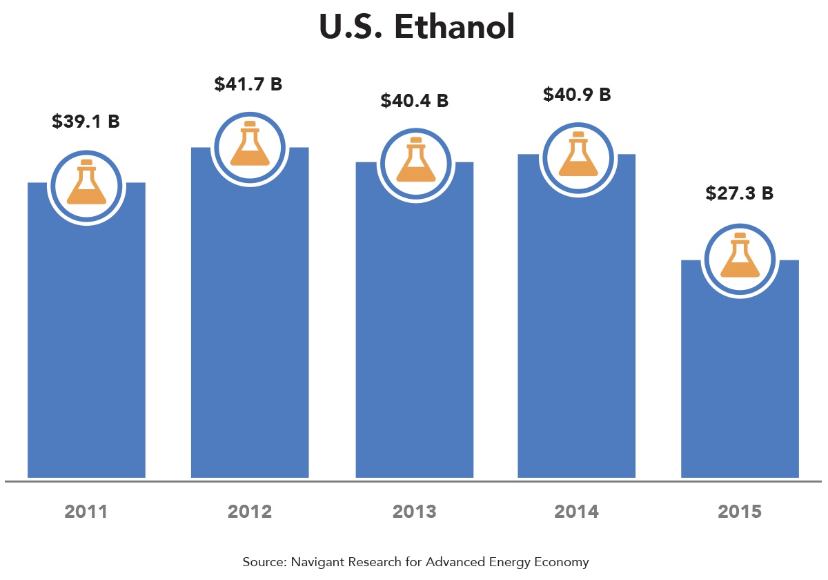 us-ethanol.jpg