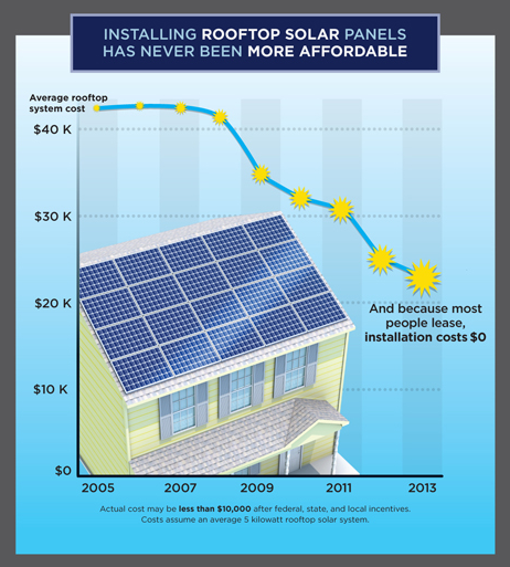 rooftop-solar-ucs