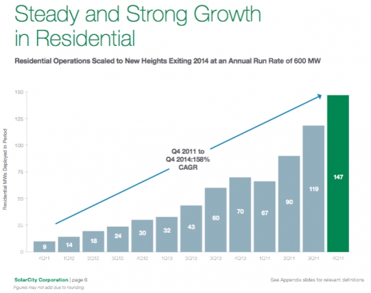 scty-q4-14-3_541_428