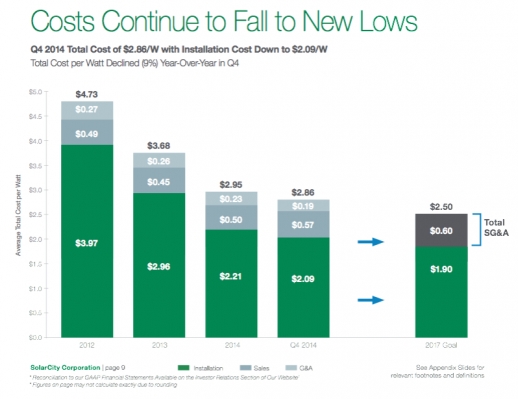 scty-q4-14-5_518_399