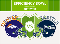 Opower-superbowl