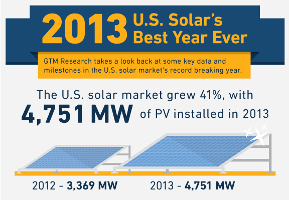 GTM-2013-infographic