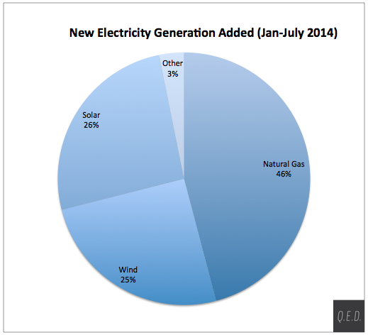 electricity_capacity_july