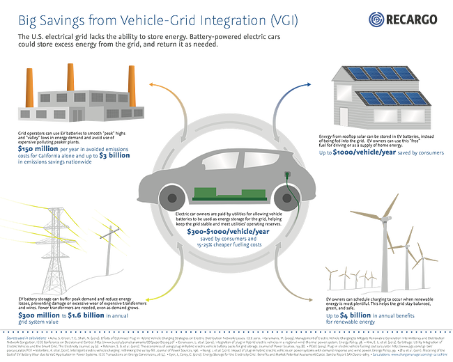 Recargo_Infographic