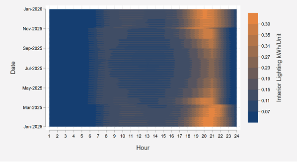 Interior Lighting Heat Map