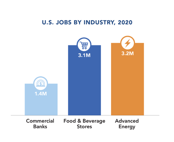 AEE-Jobs-by-Industry 2020 - 750