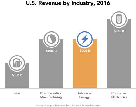 beer-pharma-electronics.png