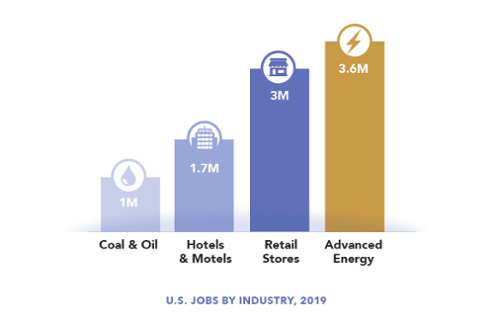 2020 jobs industry-500