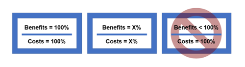 Blog-Cost-Effectiveness-500