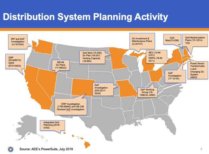 Dx Planning 2-700