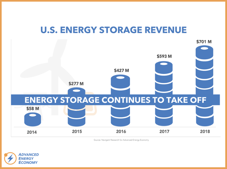 Market Report Series - Energy Storage-730