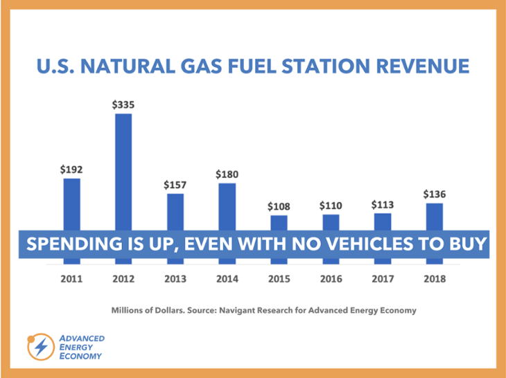 Market Report Series - Fuel Delivery-730