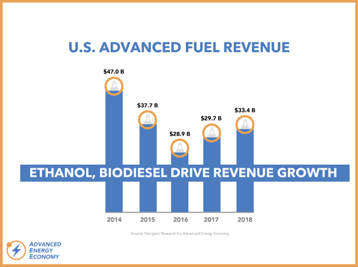 Market Report Series - U.S. Fuel Production-730