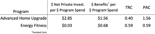 PG&E EE programs-500