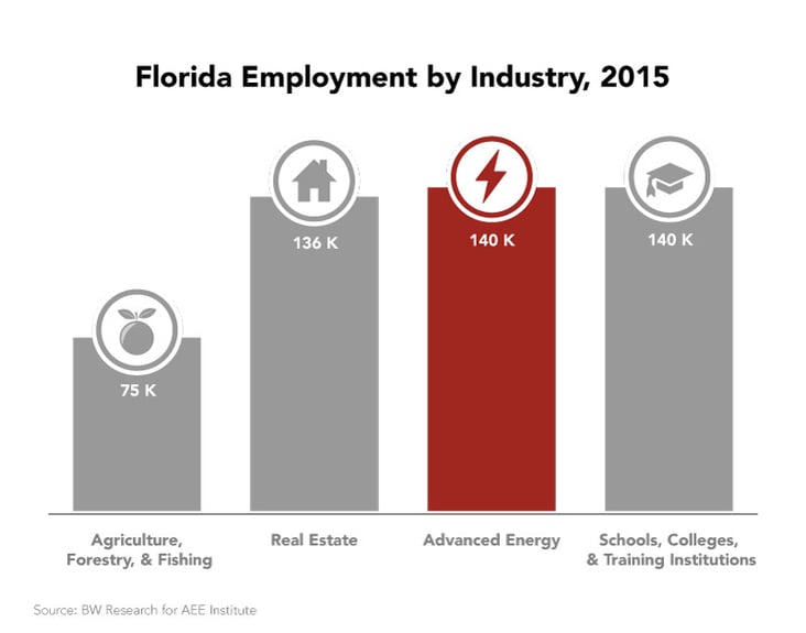 florida-employment-industry.jpg