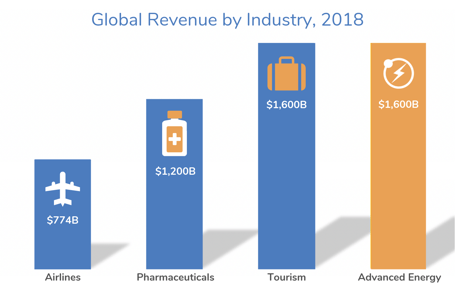 Global_industry_comps