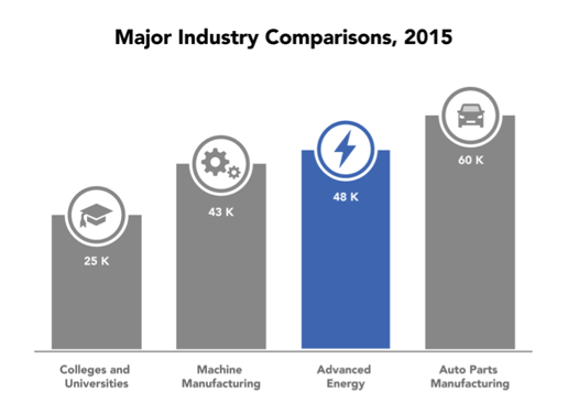 Ind_Jobs Comparison.png