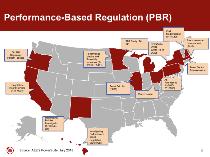 Performance-based regulation activity 2018