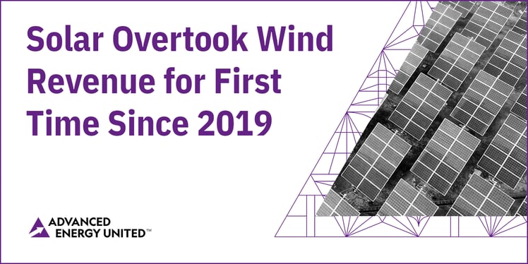 Solar Overtook Wind Revenue for First Time Since 2019