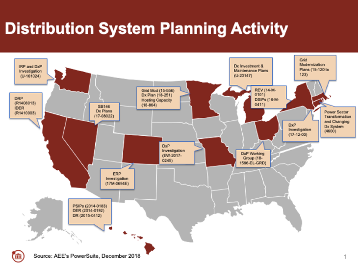 Dx System Planning actions 12-18-730