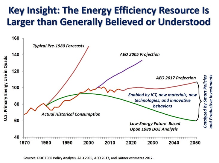 Energy_Efficiency_a_Bigger_Resource_May_2017.jpg