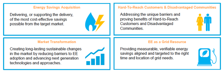 PG&amp;E prog functions boxes-730