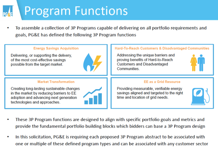 PG&amp;E program functions-730