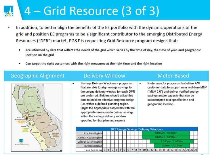 PG&amp;E time &amp; location-730