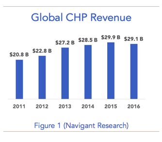 global-chp.png