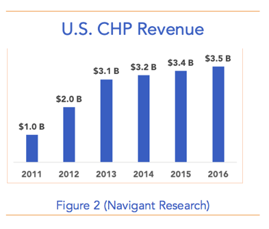 us-chp.png