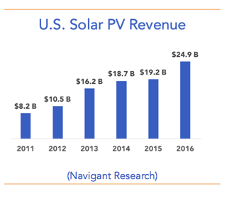 us-solar-pv-revenue-aen.png