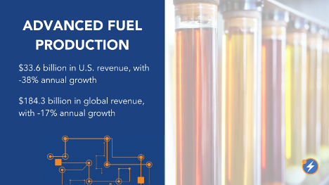 Fuel Production opener