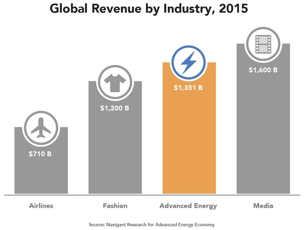 global-revenue-by-industry-2015.jpg