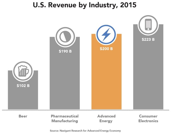 us-revenue-by-industry-2015.jpg