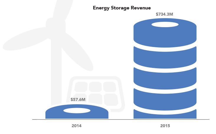 2016-energy-storage-2.png