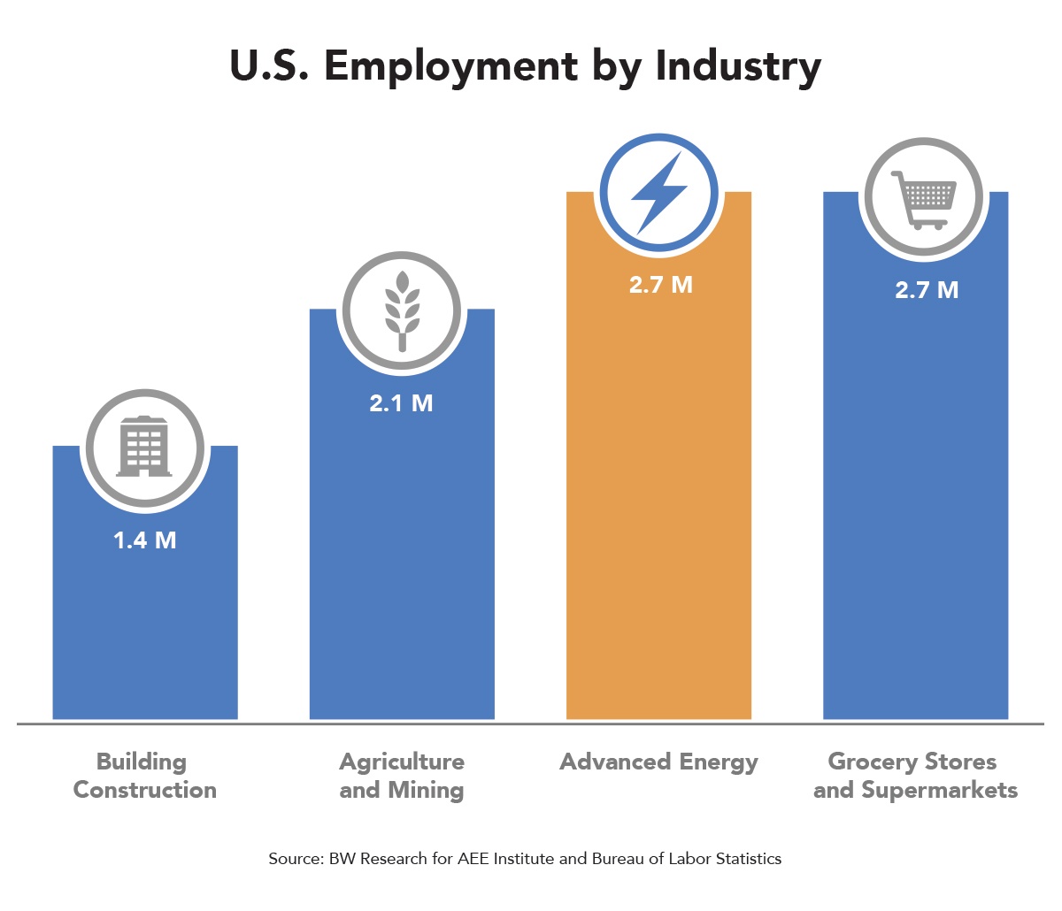 U.S._Employment_by_Industry.jpg