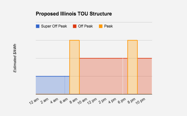 proposed-illinois-tvr