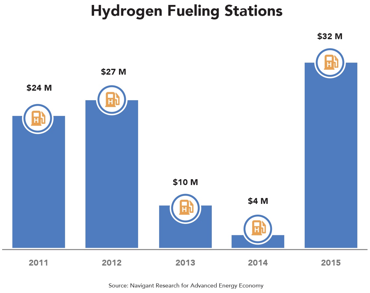 hydrogen-fueling-stations.jpg