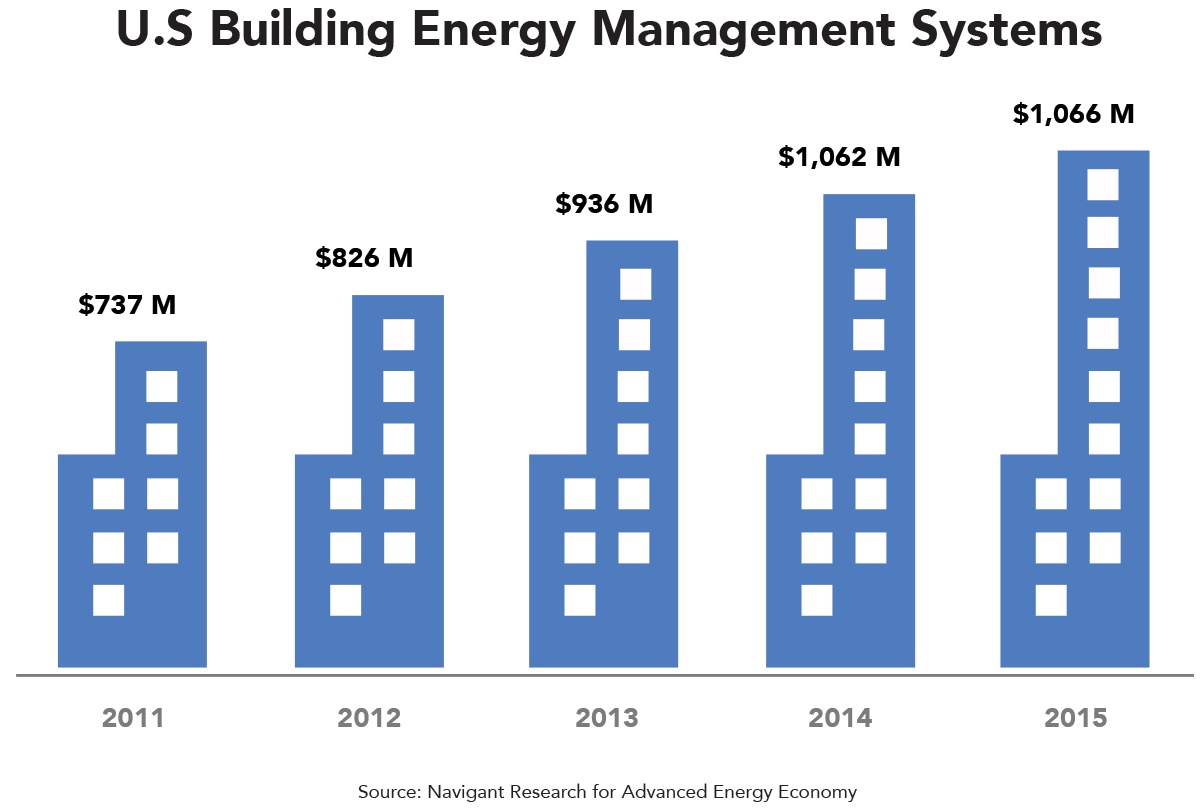 us-building-energy-management-systems.jpg